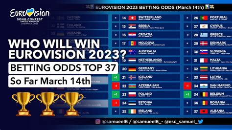 Eurovision 2023: Favourites, winners and betting odds.